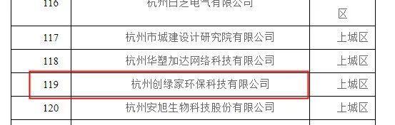 喜報(bào)！創(chuàng)綠家被認(rèn)定為2020年度杭州市專利試點(diǎn)企業(yè)